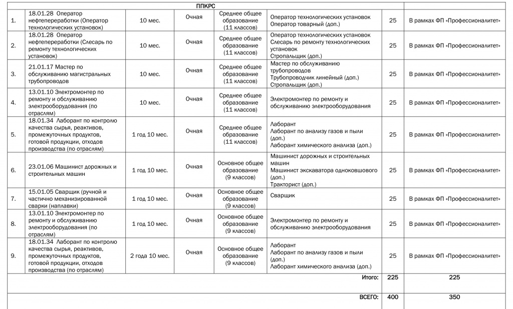 2Главный Перечень специальностей и профессий на 2024 год ФП 28.02.2024-2.jpg